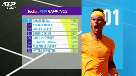 ATP Tour News, Rankings, Schedule, Analysis l Last Word On .